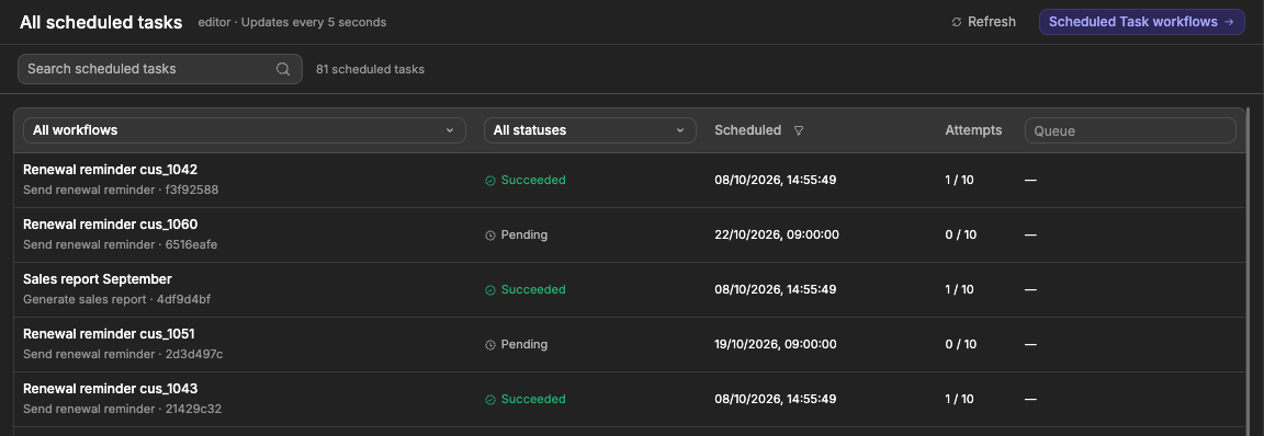 Execution history listing renewal reminders and a sales report, some pending and some succeeded