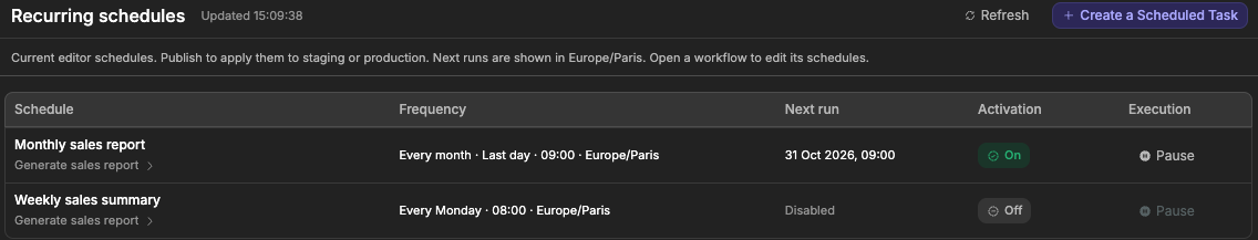 Recurring schedules tab with a monthly sales report that is on and a weekly sales summary that is off
