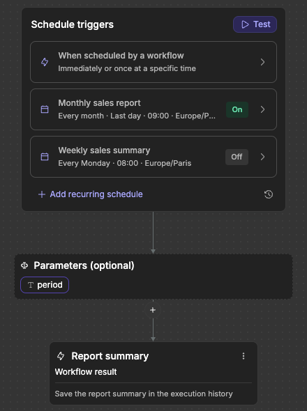 Scheduled Task workflow with its Schedule triggers block, a period parameter and a Workflow result action