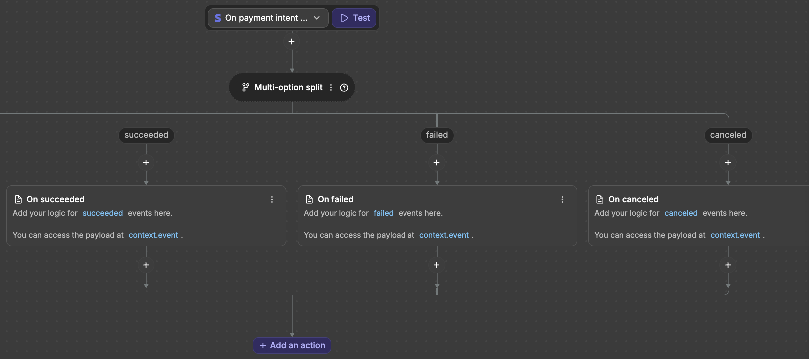 A new On payment intent event workflow with its Multi-option split and the succeeded, failed and canceled branches