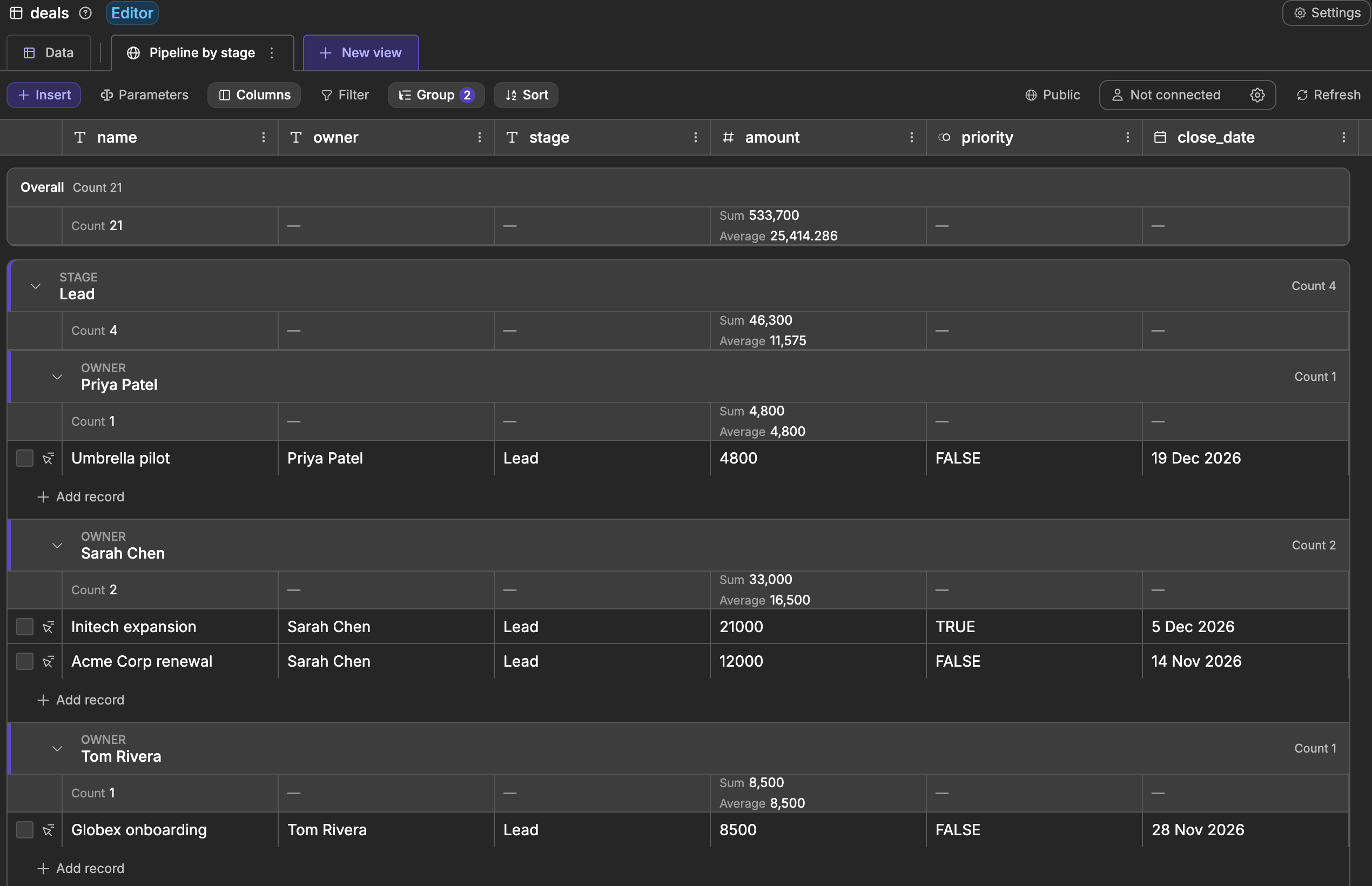 A view grouped by stage and then by owner, with a count, a sum and an average for each group and an Overall line at the top