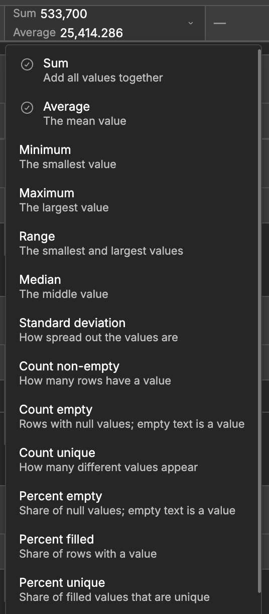 The summary menu of the amount column, with Sum and Average checked